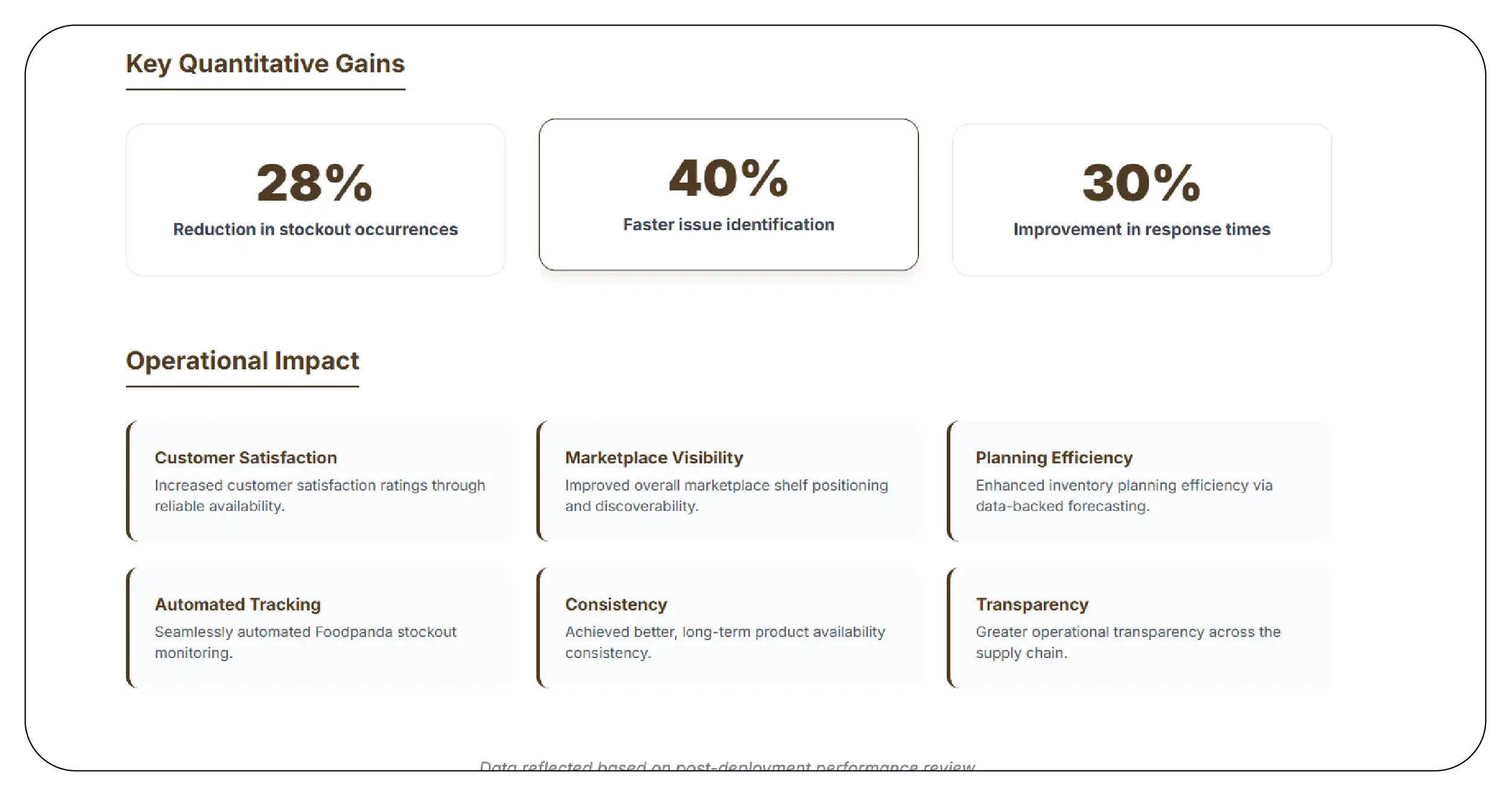 Results & Key Metrics